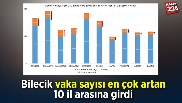 BLECİK