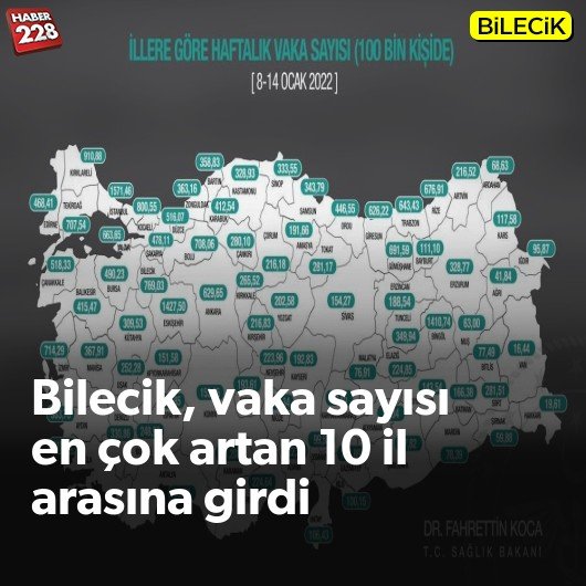 bilecik-haber_bilecik-bir-onceki-haftaya-gore-vaka-sayisi-en-cok-artan-10-il-arasina-girdi.jpg