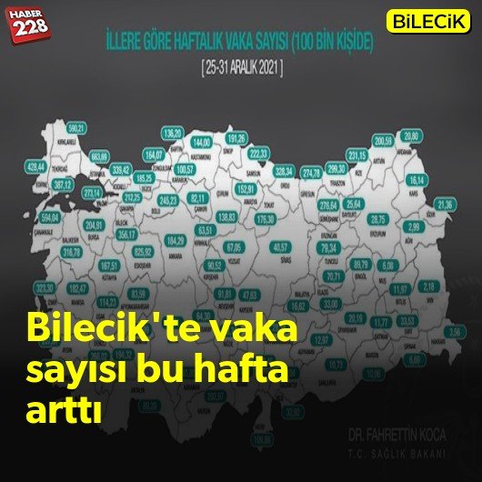 bilecik-haber_bilecik-te-vaka-sayisi-bu-hafta-artti.jpg