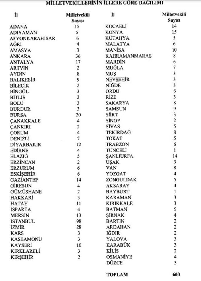 bilecik-ten-kac-milletvekili-cikacak-5273
