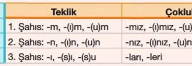 Edebiyatın İncelikleri ve Dil Bilgisinin Sırları