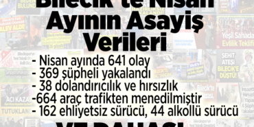 Bilecik’te Nisan Ayının Asayiş Verileri