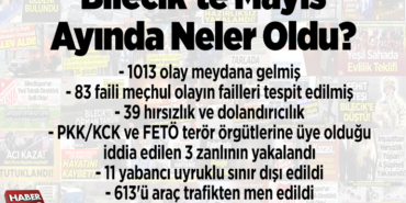 Bilecikin asayiş olayları