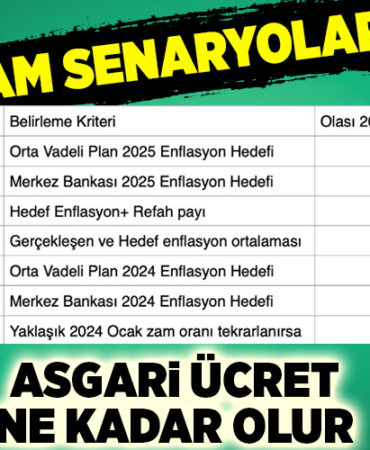 Enflasyon hedeflerine göre 2025 yılı asgari ücret tahminleri