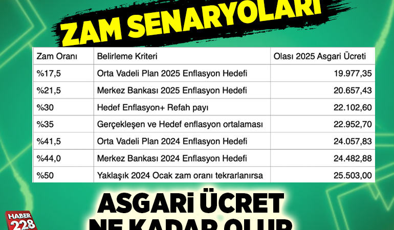 Enflasyon hedeflerine göre 2025 yılı asgari ücret tahminleri