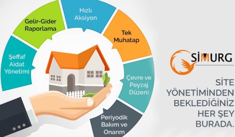 Simurg Yönetim İle Mersin’de Uzman Apartman Yönetimi