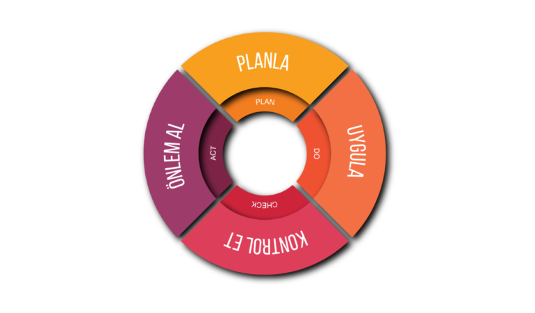 Yalın Üretim Felsefesiyle Verimlilikte Fark Yaratanlar