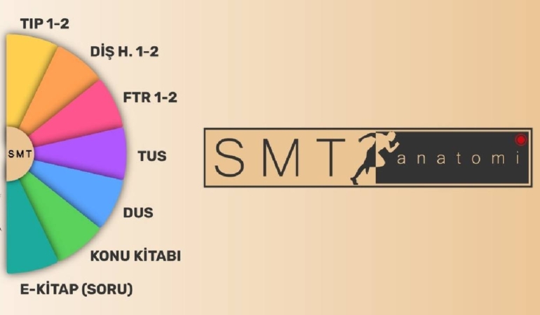 Anatomi Ders Videoları ile Öğrenme Deneyiminizi Artırın