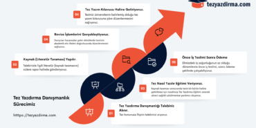 tezyazdirma.com-danismanlik-sureci