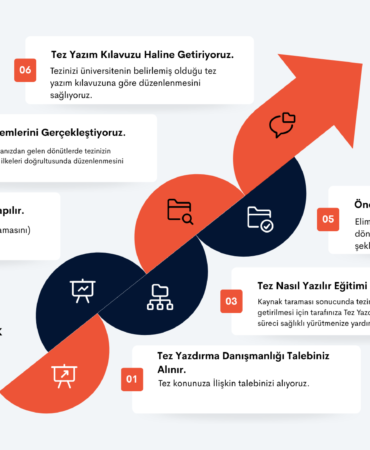 tezyazdirma.com-danismanlik-sureci